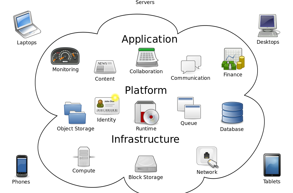 Cloud Computing: Tutorial for beginners - Digital Marketing Agency