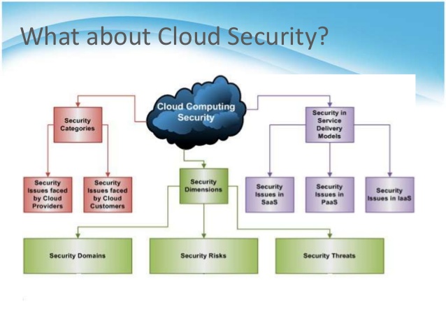 Tutorial Cloud Computing Security Digital Marketing Agency Web Design Websitetoon